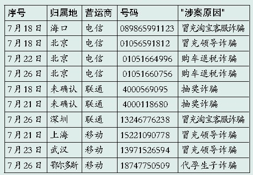 厦门警方曝光诈骗电话常用号段 市民当心别被