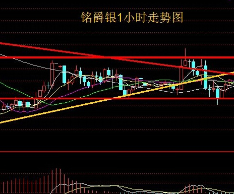 中汇国创·青海铭爵104会员:ADP GDP FED利