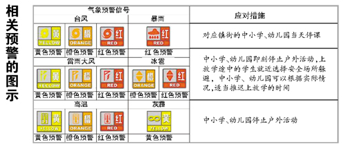 预警信号达级别天气好转也停课(组图)