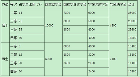 四川农业大学2015年硕士研究生招生简章(3)