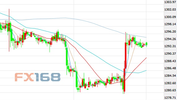 (S30犈D DƬԴFX168ؔ(jng)W(wng))