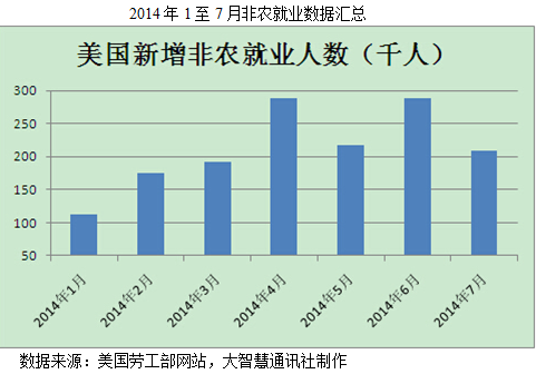 工作人口增加_人口普查工作照片(2)