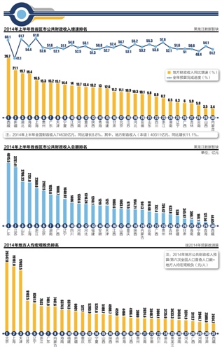 经济总量分析图表_数据图表与分析图(3)