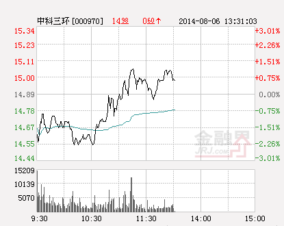 个股行情资金流向机构评级大单统计核心数据个股公告个股问诊机构评级