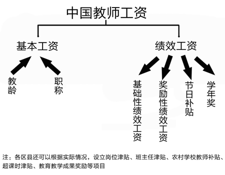 2009年绩效又实行开始我国工资教师v绩效政策.高中生宰杀图片
