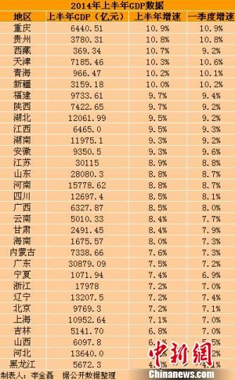 中国gdp5倍印度_2014印度gdp