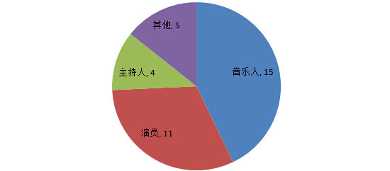 中国吸毒人口_中国吸毒人员总量缓慢增长(2)