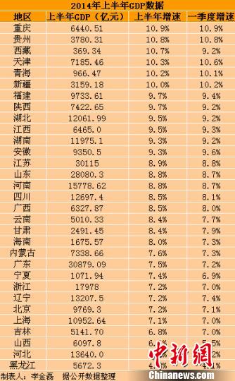 GDP达标(2)