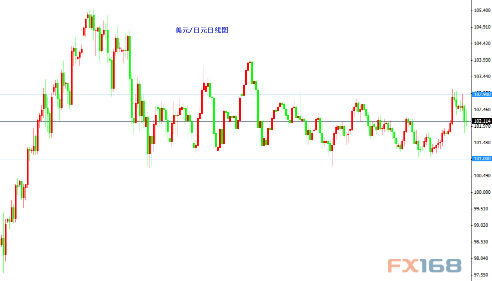 (Ԫ/ԪվD (li)ԴFX168ؔ(ci)(jng)W(wng))