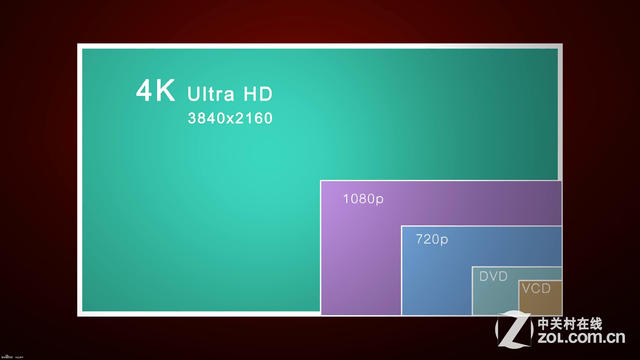 4K/1080P如何选？告诉你4K电视该不该买 
