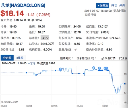 Priceline投资之后:携程大涨9.21%