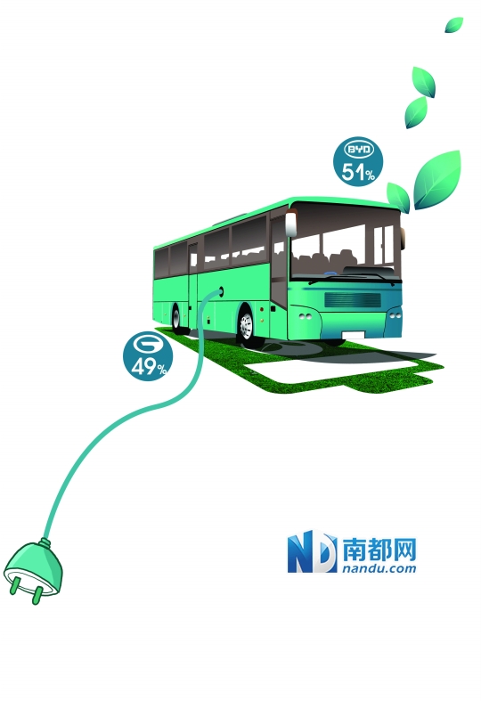 广汽比亚迪合资3亿造新能源客车(图)-搜狐