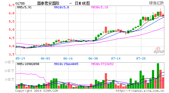 【组图】沪港通热潮席卷香港股市 4只qdii擒两龙头股