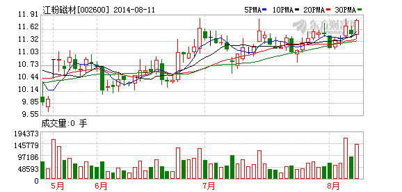 江粉磁材11日起停牌 存在影响股价事项(图)