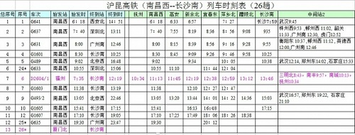 网传沪昆高铁列车时刻表出炉 官方:该信息不实
