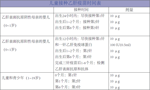 乙肝公益小讲堂乙肝疫苗的接种