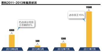 本报记者 侯继勇