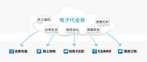 快汇宝电子代金券