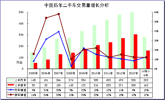 崔东树:2014年7月中国汽车市场分析报告-上汽