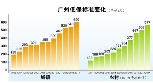 城镇人口认_城镇人口增加图片