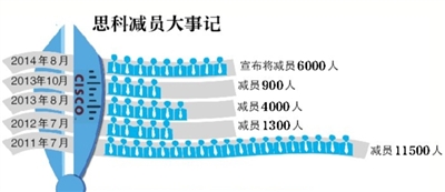 实习生