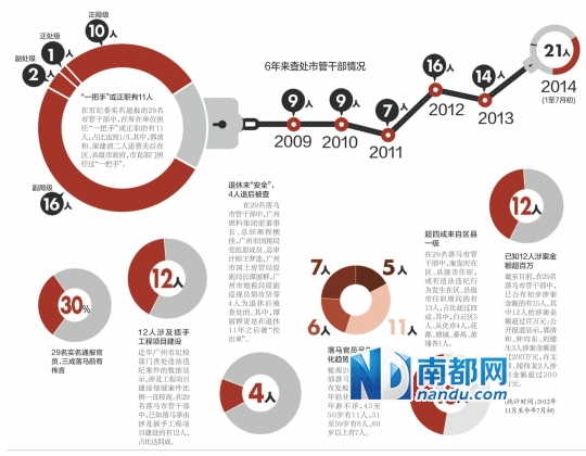 内蒙古人口统计_2012年广州人口统计