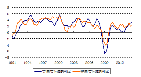 强弩之末的英镑:年内加息不可能 预期红利在消退(组图)