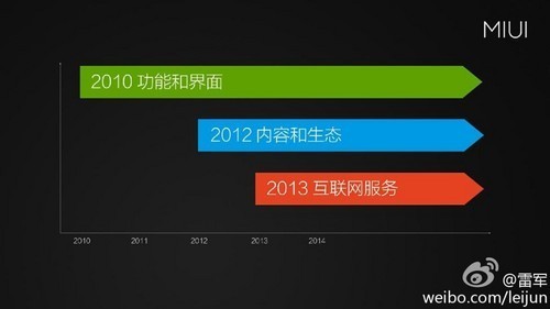 MIUI系统宣传图