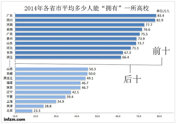 中国各省面积人口_2010年各省人口
