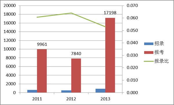 中国人口数量变化图_云南人口数量2013