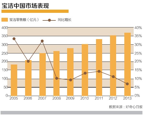 刘长茂 人口结构学_生物产业运行情况分析及风险提示(2)