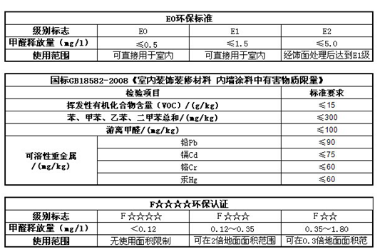 选择硅藻泥 认准F4星国际环保认证(组图)