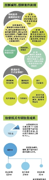 六类减刑假释一律核实