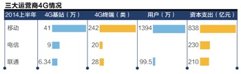 见习记者 陈宝亮 北京报道