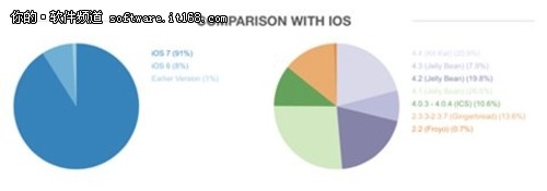 同步助手支招iOS7.1.2完美越狱解决闪退