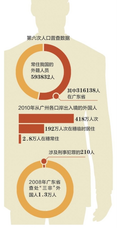 广州人口外籍_广州人口数量(3)