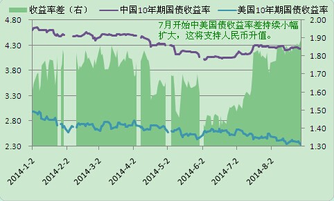 人民币升值是什么gdp会上升_IMF首席经济学家 人民币升值不是万能药