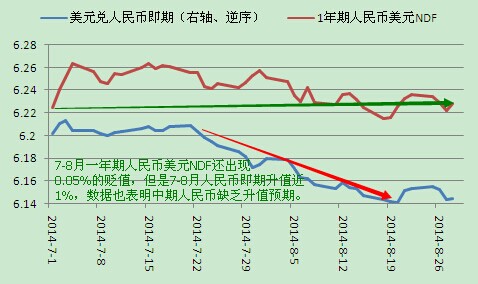 10张图看懂8月人民币汇率