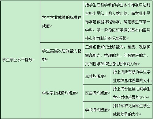 中小学生学业质量综合评价体系改革的探索