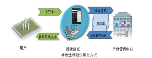 柯尼卡美能达与中国质检出版社战略合作