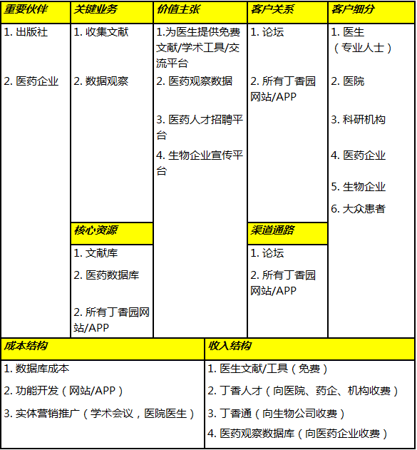 猩球崛起,丁香归来!(无删减版)