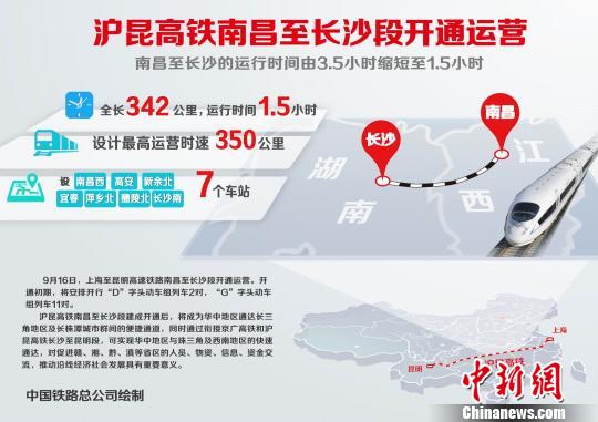 沪昆高铁南昌至长沙段9月16日开通 票价公布(