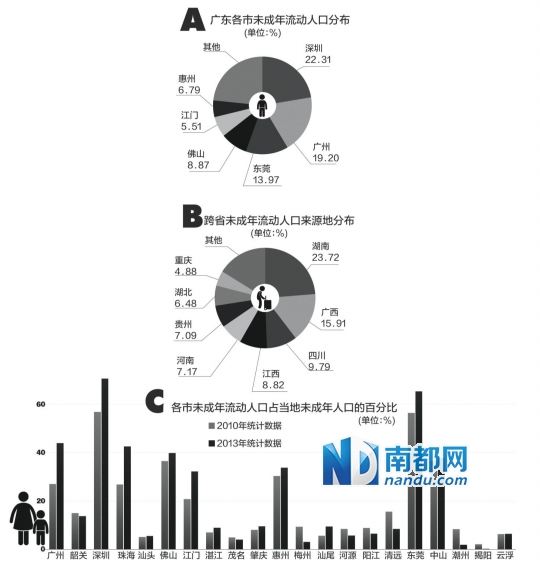 东莞市有多少人口_虎门人最多!东莞市第七次全国人口普查公报出炉!