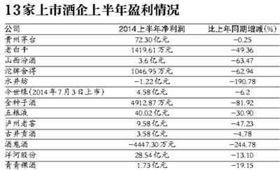 不到下午六点,北京西站附近一家茅台专卖店便早早关了门。“每年中秋节都是白酒销售旺季,店通常要开到很晚。今年没什么人来,我们就早点关门下班了。”老板乔女士一边拉下卷帘门一边对记者说。