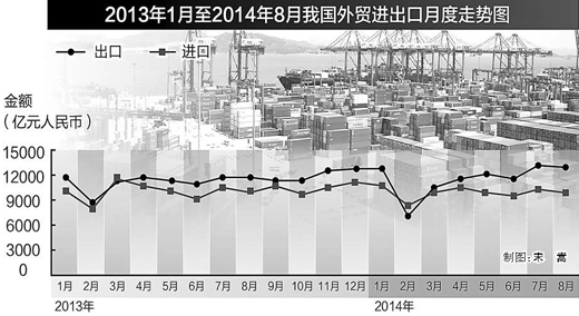 未来gdp增速_中国gdp增速图片(2)