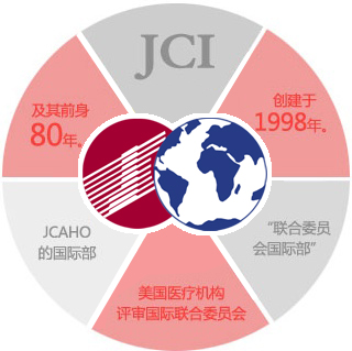 JCI让医院走向国际化