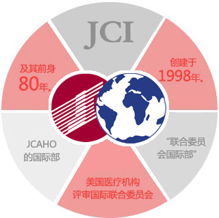 jci让医院走向国际化