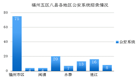 福州市人口数量2021_2021福州市轨道交通图