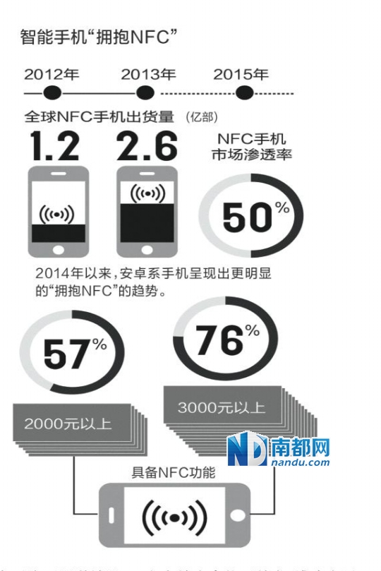 蘋果引爆NFC　銀聯支付寶戰局釀變