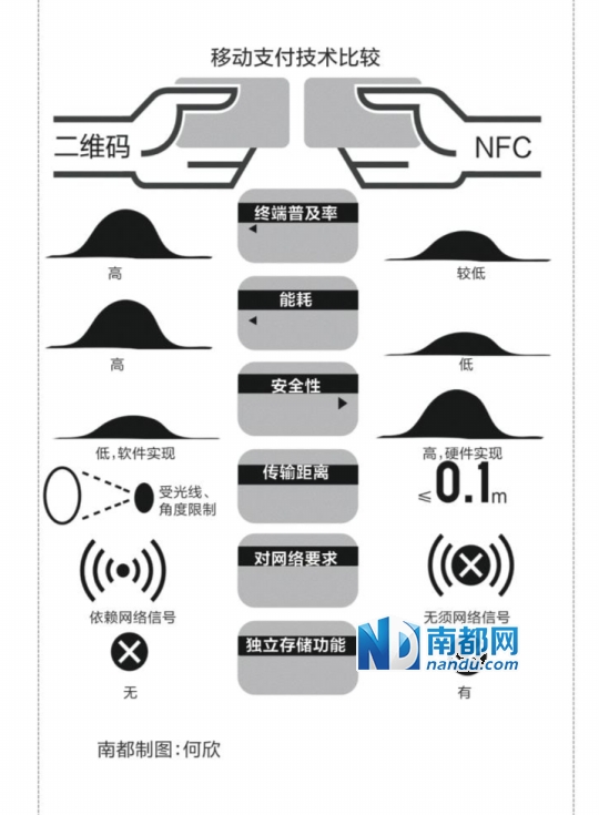 蘋果引爆NFC　銀聯支付寶戰局釀變